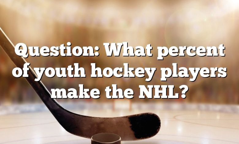 Question: What percent of youth hockey players make the NHL?