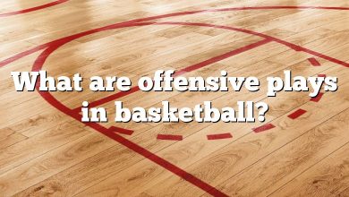 What are offensive plays in basketball?