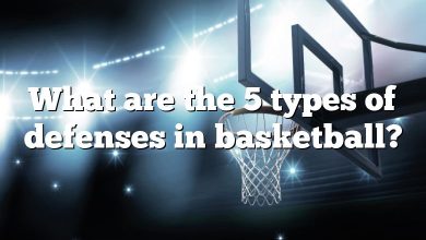 What are the 5 types of defenses in basketball?