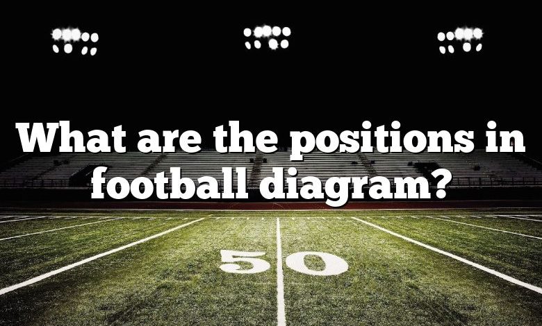 What are the positions in football diagram?