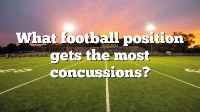 What football position gets the most concussions?