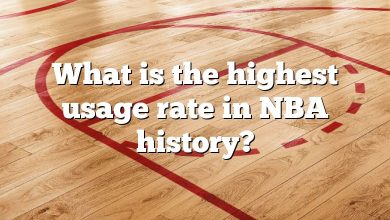 What is the highest usage rate in NBA history?