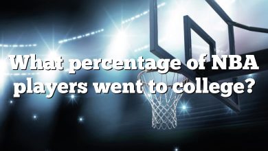 What percentage of NBA players went to college?