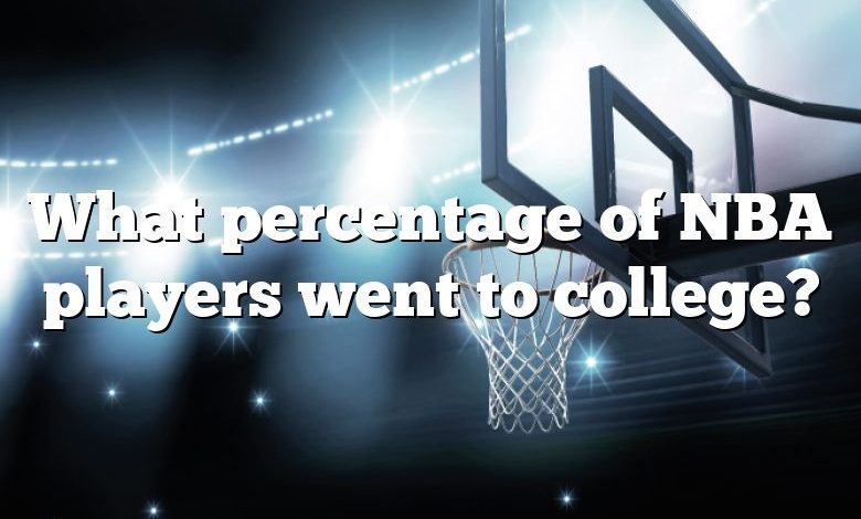 What percentage of NBA players went to college?