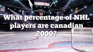 What percentage of NHL players are canadian 2000?