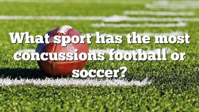 What sport has the most concussions football or soccer?