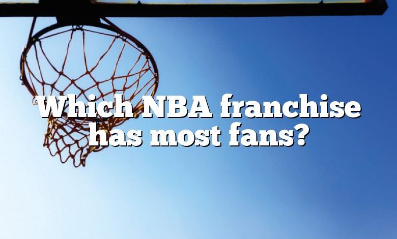 Which NBA franchise has most fans?