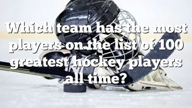 Which team has the most players on the list of 100 greatest hockey players all time?