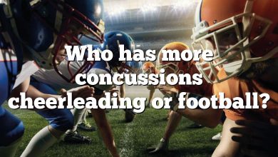 Who has more concussions cheerleading or football?