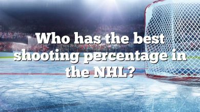 Who has the best shooting percentage in the NHL?