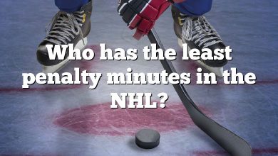 Who has the least penalty minutes in the NHL?