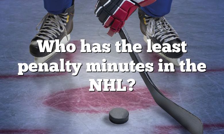 Who has the least penalty minutes in the NHL?