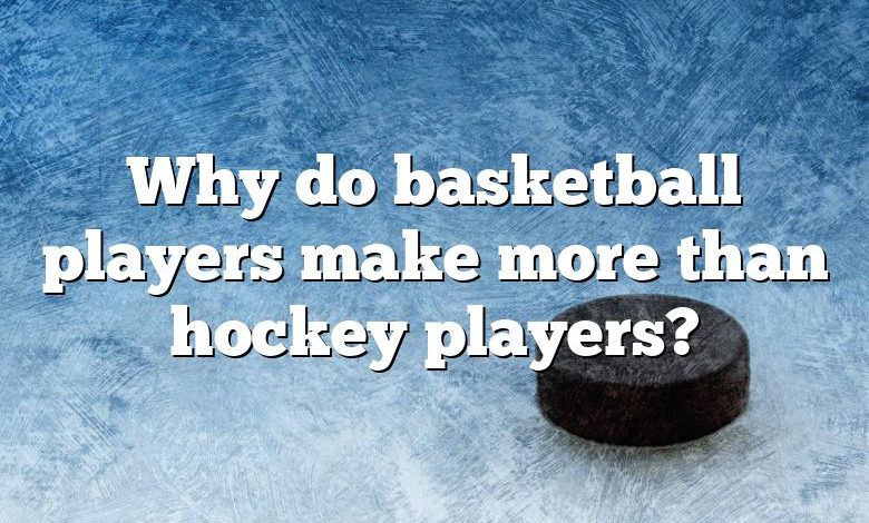 Why do basketball players make more than hockey players?